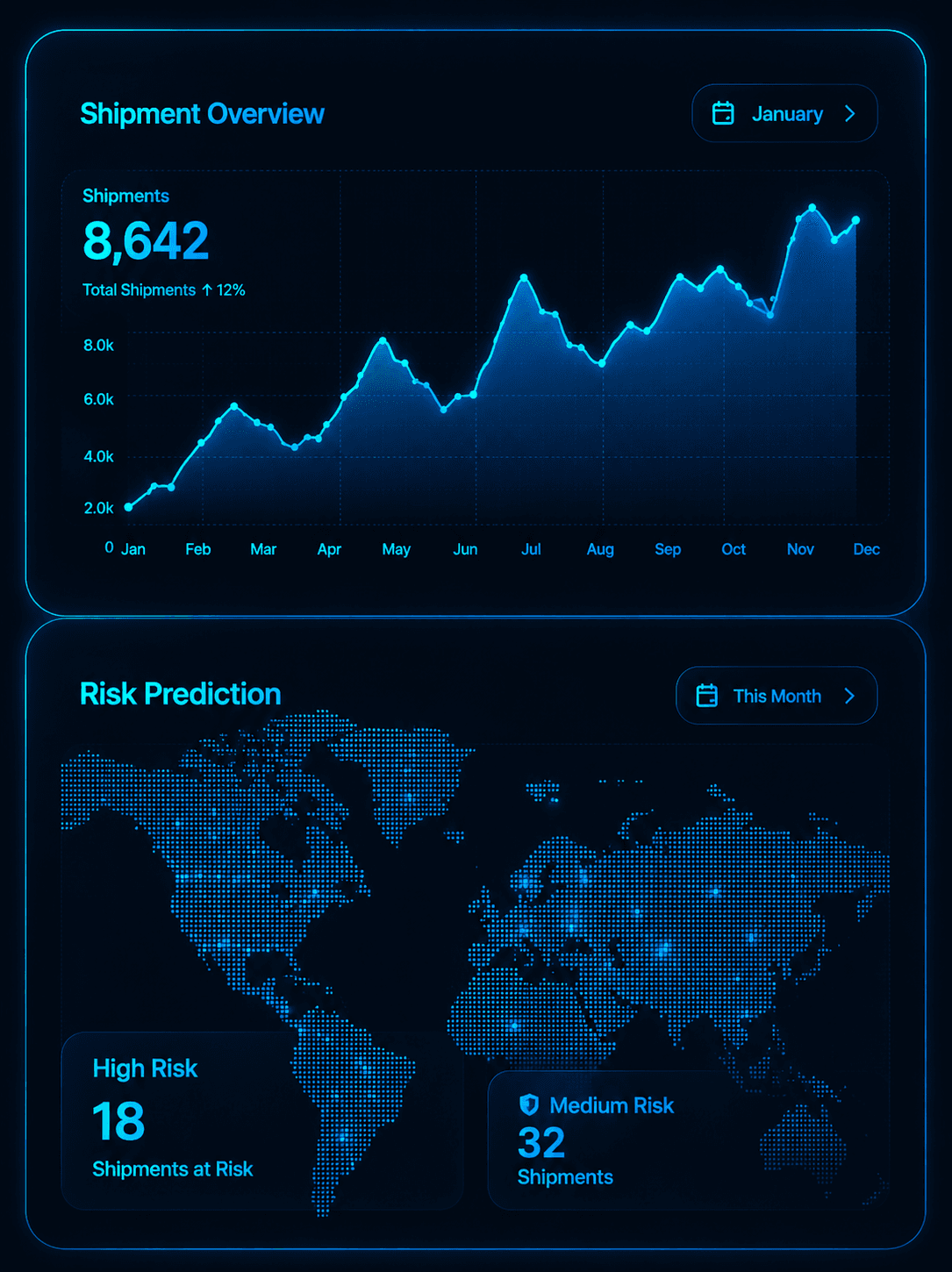 AI Logistics Intelligence Platform